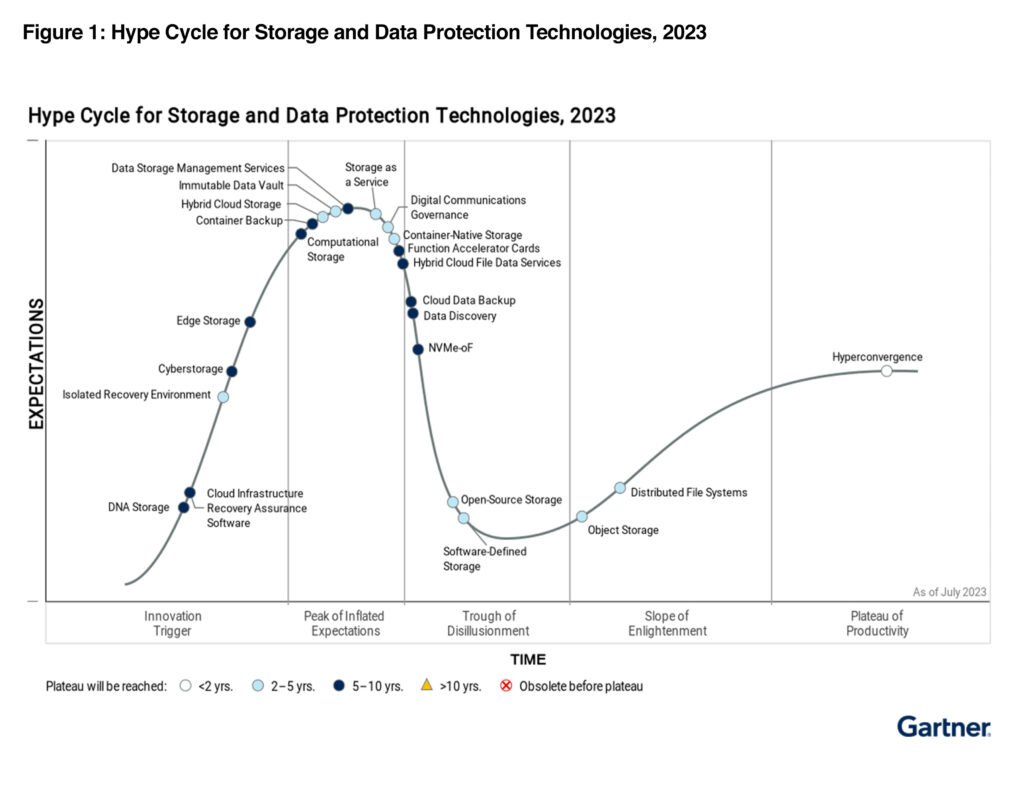 GartnerHypeCycle2023-Figure1 | RackTop